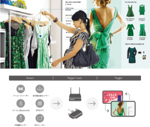 MagicINFO Serverによるイベントトリガーの仕組み