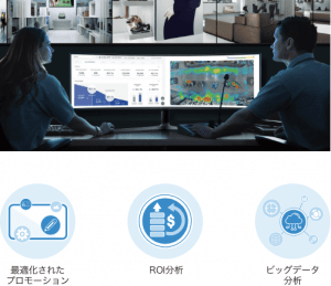 MagicINFO Analytics を使ったデータ分析|最適化されたプロモーション・ROI分析・ビッグデータ分析