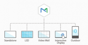 全てのデバイスでMagicINFOが使える