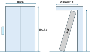 エレベーターへの積み方
