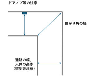 曲がり角の注意