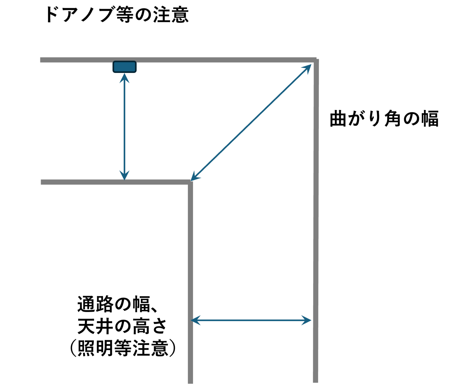仕様書のここを確認！