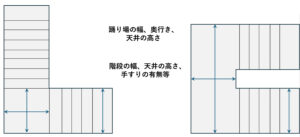 階段搬入時の注意