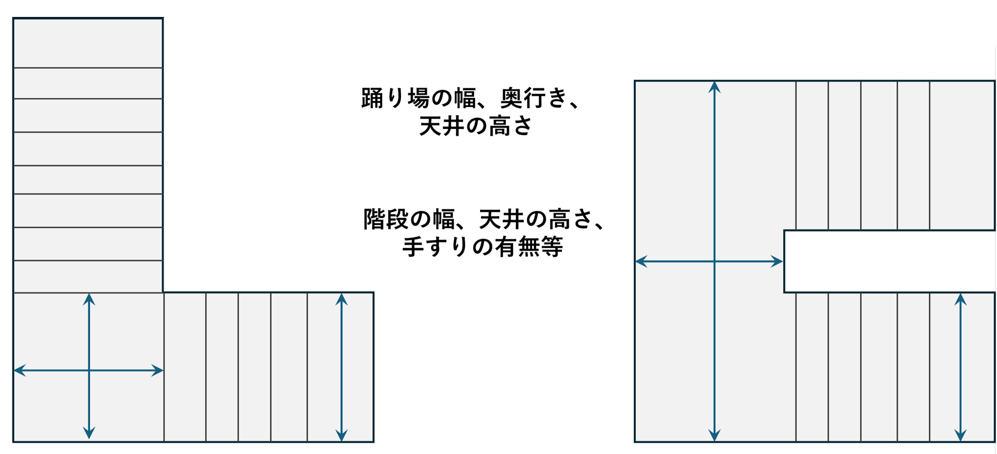 階段搬入時の注意